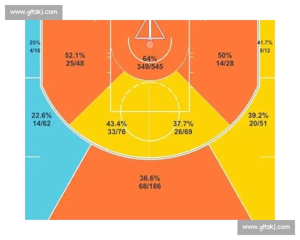 把你的投篮弧线升高再升高!命中率飙升的核心密码 把你的投篮弧线升高再升高!命中率飙升的核心密码